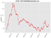 国信证券宏观分析师谈国债期货策略及工业品期货走势