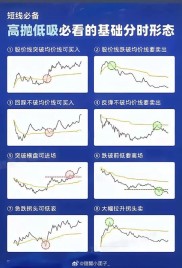 股市新手看盘入门知识：大盘研判及挂单含义全解析