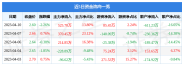 2023年4月10日瑞贝卡股票收盘数据及资金流向详情