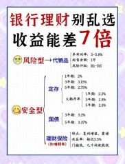 银行理财产品怎么选？搞清代客理财本质，掌握分类与风险收益特征