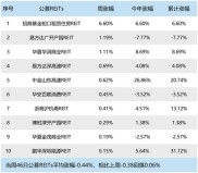 公募基金国际化进程加速，多家头部公司持续推动国际业务发展