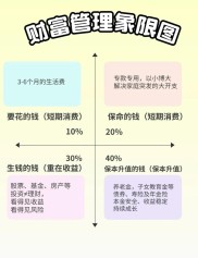理财P2F是什么意思？和P2P有何不同？一文给你讲清楚