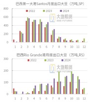 大豆及豆粕市场咋回事？美豆种植、巴西出口等情况分析