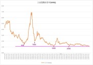 从基本面与技术面剖析万科A股在2011年底及2012年头的走势？