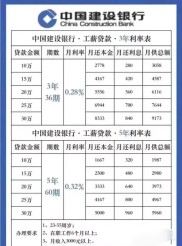 银行消费贷大降息！证大e贷理财用户速看利率对比