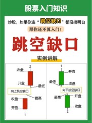 股票投资中常见的3个跳空缺口，看懂少走弯路