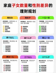 家庭存款投资理财攻略：明确目标、选对渠道与定期调整