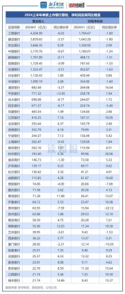 2024年底股份行理财子规模涨幅14%，国有行理财子市占率提高？