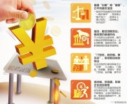 年终奖理财市场升温，金融机构推专属产品，居民理财更趋理性