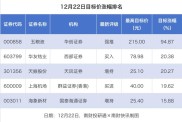 1月12日多家上市公司获券商评级，并行科技最受关注