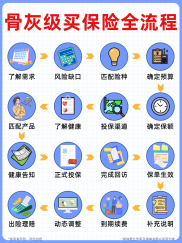 保险小白必看！骨灰级买保险全流程攻略及全家方案
