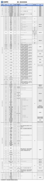 11月17日大商所调整13个品种期权合约最后交易日，规则有何变化？