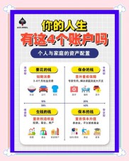 银行理财产品暗藏玄机？四、五十天不规则期限背后有啥秘密