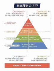 深度解析理财与投资核心差异及投资策略金字塔模型