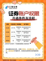 创业板权限开通条件及股票交易手续费调整与开户优惠指南