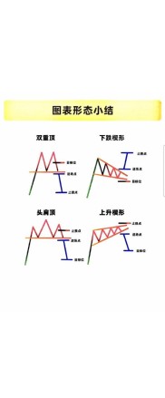 股票市场常见走势形态深度分析：单边上涨、下跌、震荡与突破走势详解