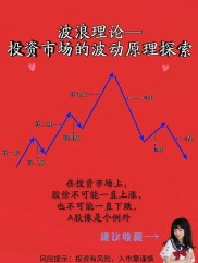 股票投资教育：2019年股民投资行为大揭秘