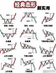股票市场长期走势分析：如何解读上升趋势线图及其关键要素