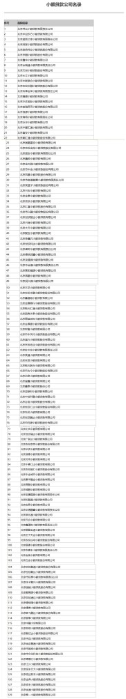 北京公布辖区小额贷款、融资担保等“7+4”地方金融机构名录