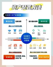 资产配置与股票选择策略：本基金如何实现长期稳定增值？