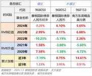 香港股市受地缘政治和市场情绪左右，面临金融冷战袭击
