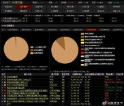 证金公司买入股票名单去哪查？这些股票会退出吗