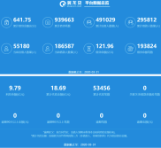 翼龙贷被列为被执行人，联想控股成员企业面临挑战，三农金融平台何去何从？