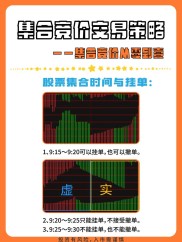 炒期货前必知专业名词，期货集合竞价规则你了解多少？