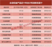基金一季度盈利近去年全年，如何借助东风实现盈利开户？