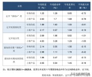 2025年上半年理财市场态势解析：产品表现与机构分化如何？
