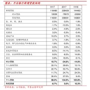 这并非棕榈园林股份有限公司股票期权激励计划激励对象名单相关内容