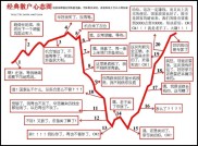 股票期权考试必看：首日机构占八成，散户如何应对