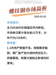 期货盈利核心及螺纹钢2601合约（9月12日）分析要点