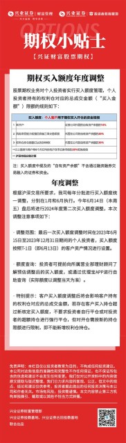 重要通知！2022 年 12 月 23 日收市后股票期权账户买入额度将调整
