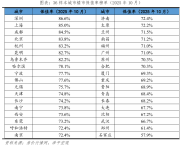 2026年还能买房吗？任泽平给出保值率测算，个人购房贷款参考