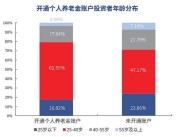 不同阶段人群的基金投资规划，中老年理财这样做