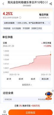 银行理财‘收益打榜’被整治，投资者体验差扰乱市场遭罚