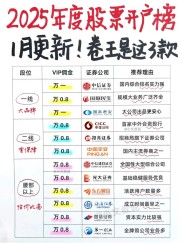 股票开户选哪家证券公司好？这些常见公司及潜力判断方法请查收