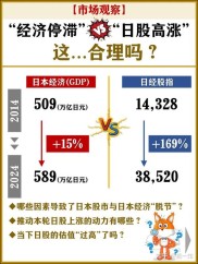 今年亚洲股市表现不俗，2025 年何去何从？日本股市成宠儿？