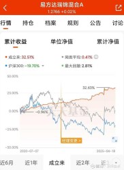 易方达基金易理财亏了？投资有风险，别慌