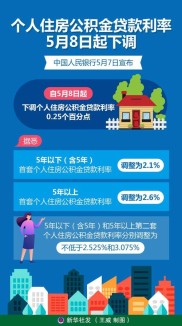 房地产市场调整关键期 央行三大举措及泉州公积金利率下调引关注