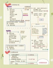 长期股权投资初始分两类，后续计量如何选方法？