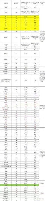 发改委期货手续费真能谈吗？2025低费率开户指南在此