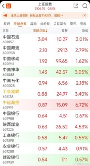 6月9日上证指数高开高走，中证金砖国家（香港）60DR指数表现如何？