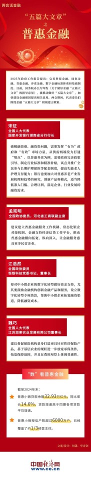 2016 年两会前夕互联网金融引热议，两会代表将如何谏言？