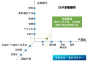 期货公司怎么选？多维评估矩阵助你挑选实力服务商