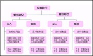 股票期权要多少钱？个人投资门槛及费用