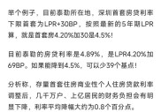 二套房首付降了！2026贷款政策速看