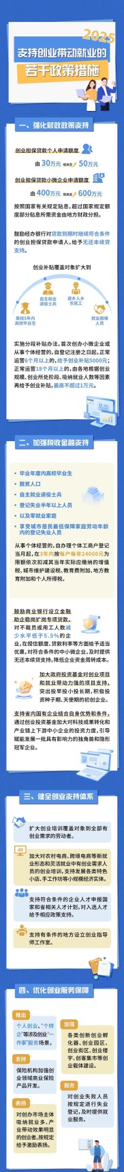 四川省印发创业新政！贷款额度提高，补贴人群扩大，服务升级