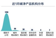理财破净增多，选中国3a信用评级互联网理财更稳